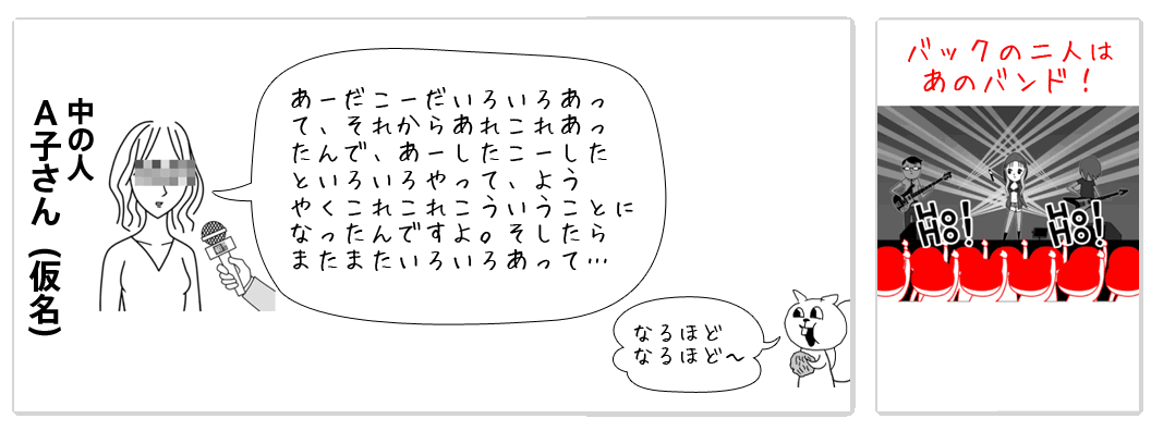 操作方法