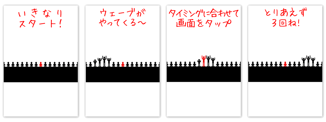 操作方法