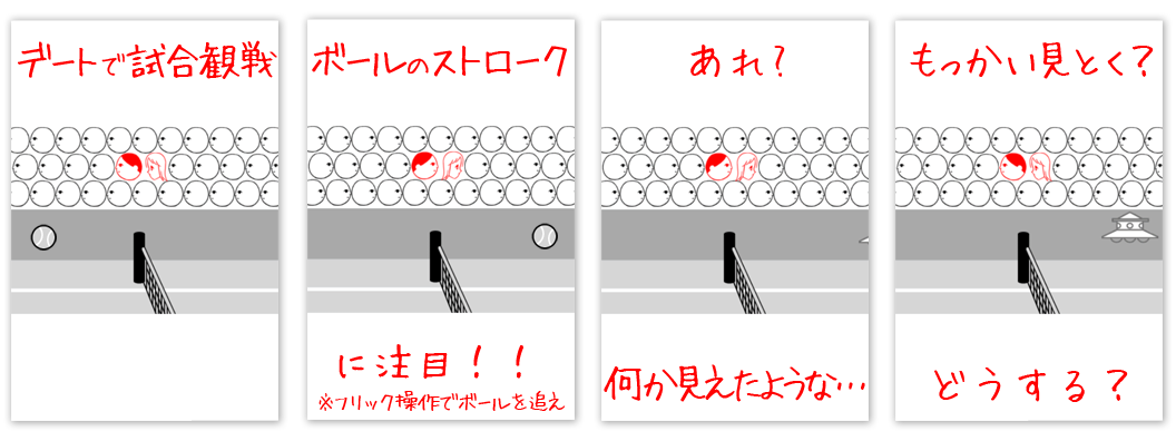 操作方法